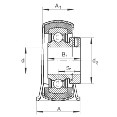 ֱ��ʽ�S������Ԫ RPB25, 䓰��S��������ƫ���iȦ�����z�r�|�����������S����P ���ܷ�